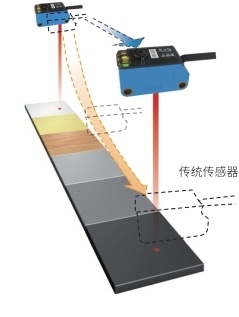 光电传感器（JP系列）