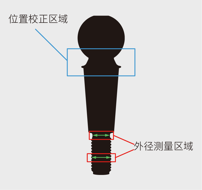 尺寸测量仪（JG-M系列）
