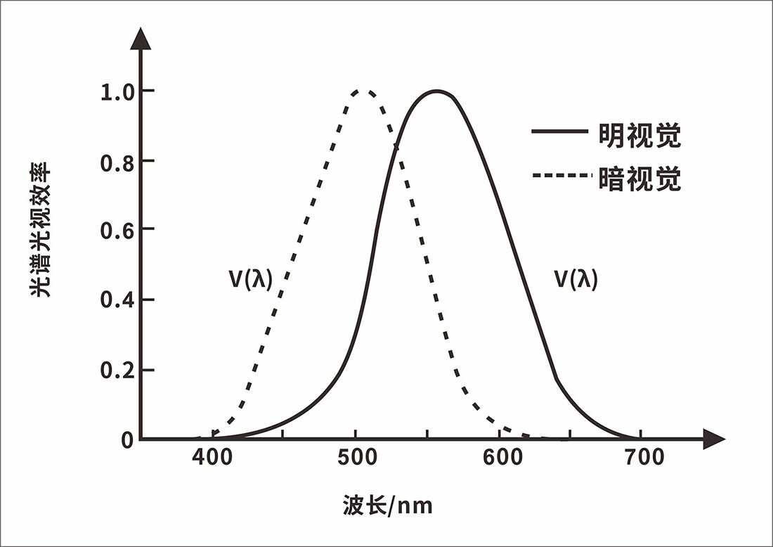 小孔径光泽度仪 LS193 图6