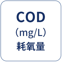 多参数水质检测仪 图7