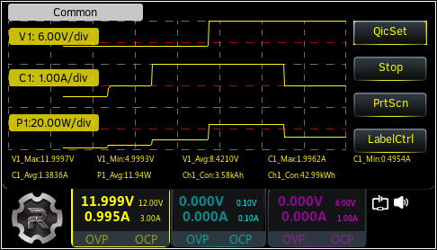 DP900