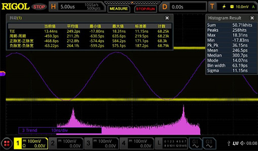 MSO8000