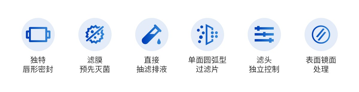 3联外置微生物限度仪