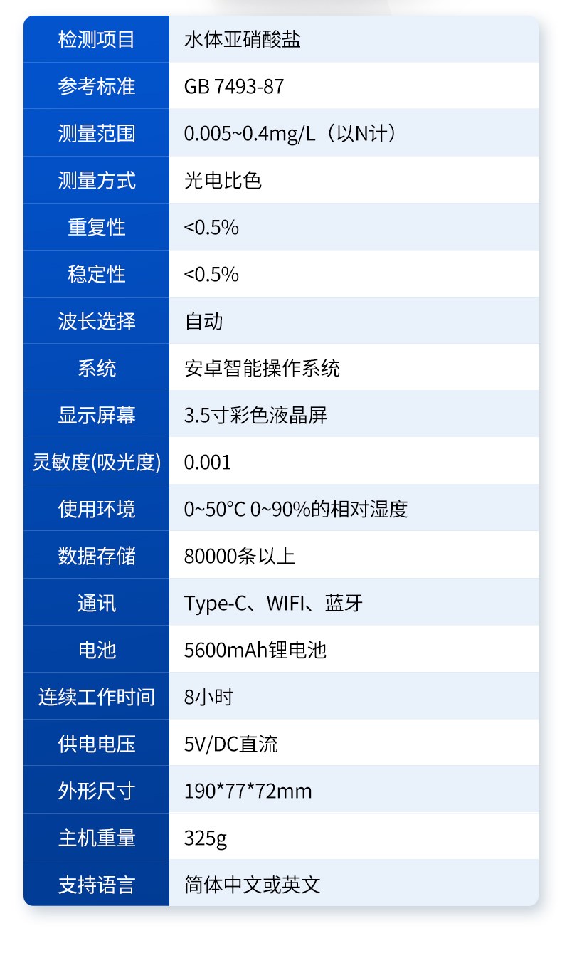 水质亚硝酸盐检测仪