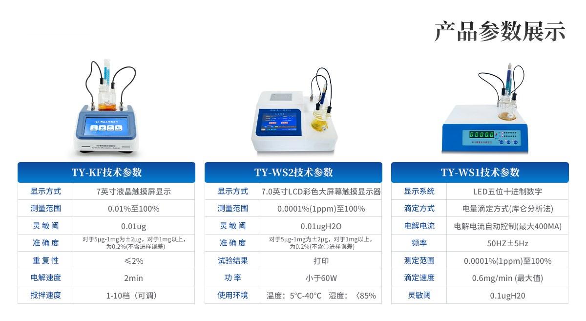 卡尔费休滴定法微量水分测定仪