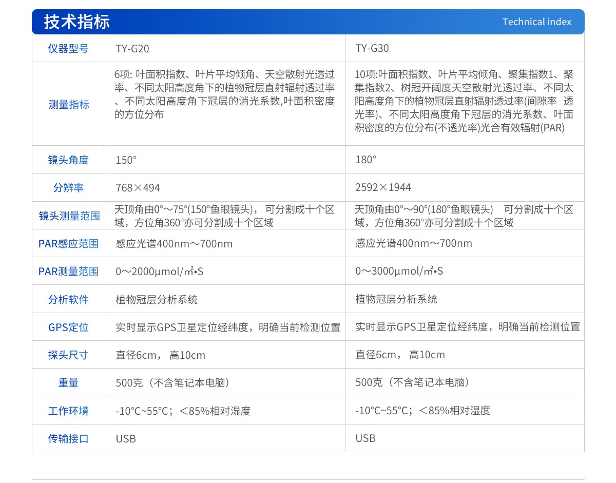 植物冠层图像分析仪