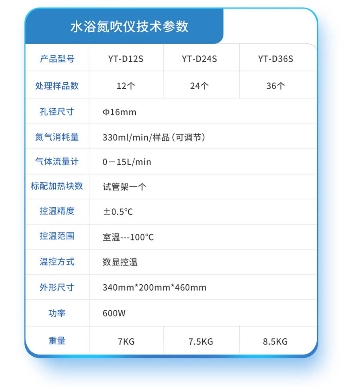干式氮吹仪