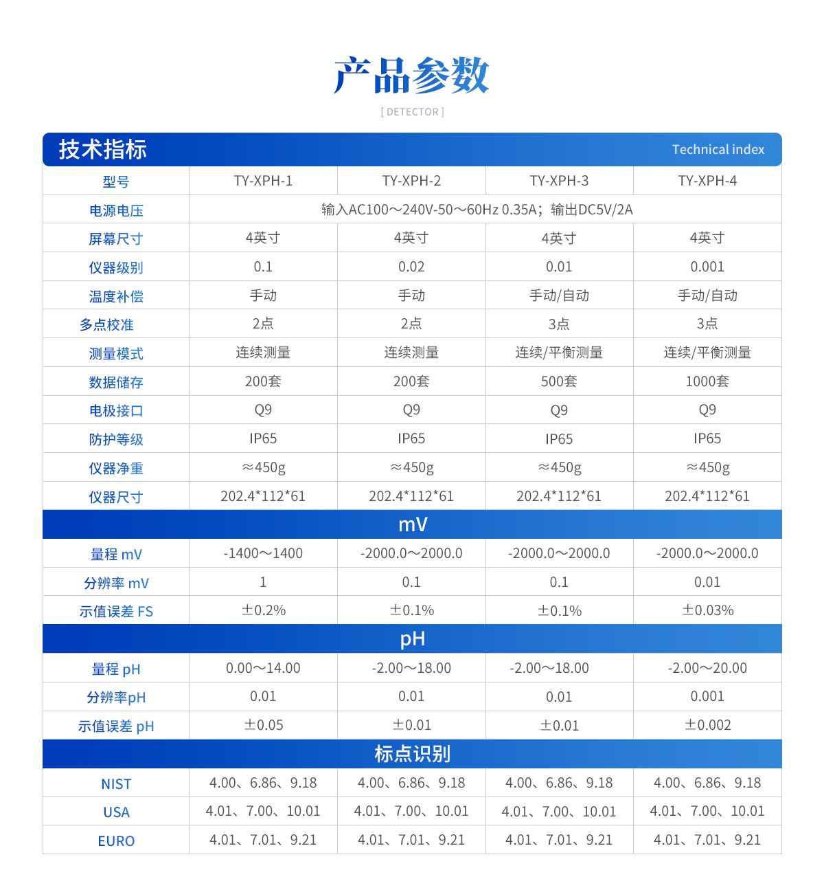便携式酸度计(TY-XPH系列)