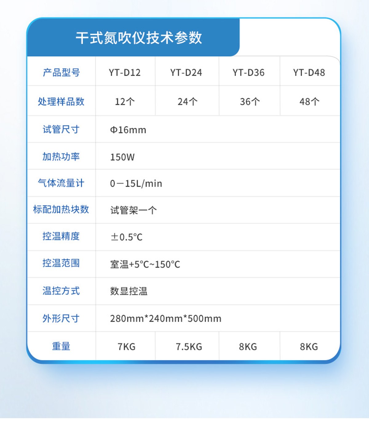 圆形水浴氮吹仪