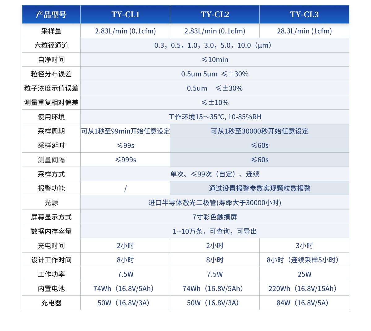 激光尘埃粒子检测仪