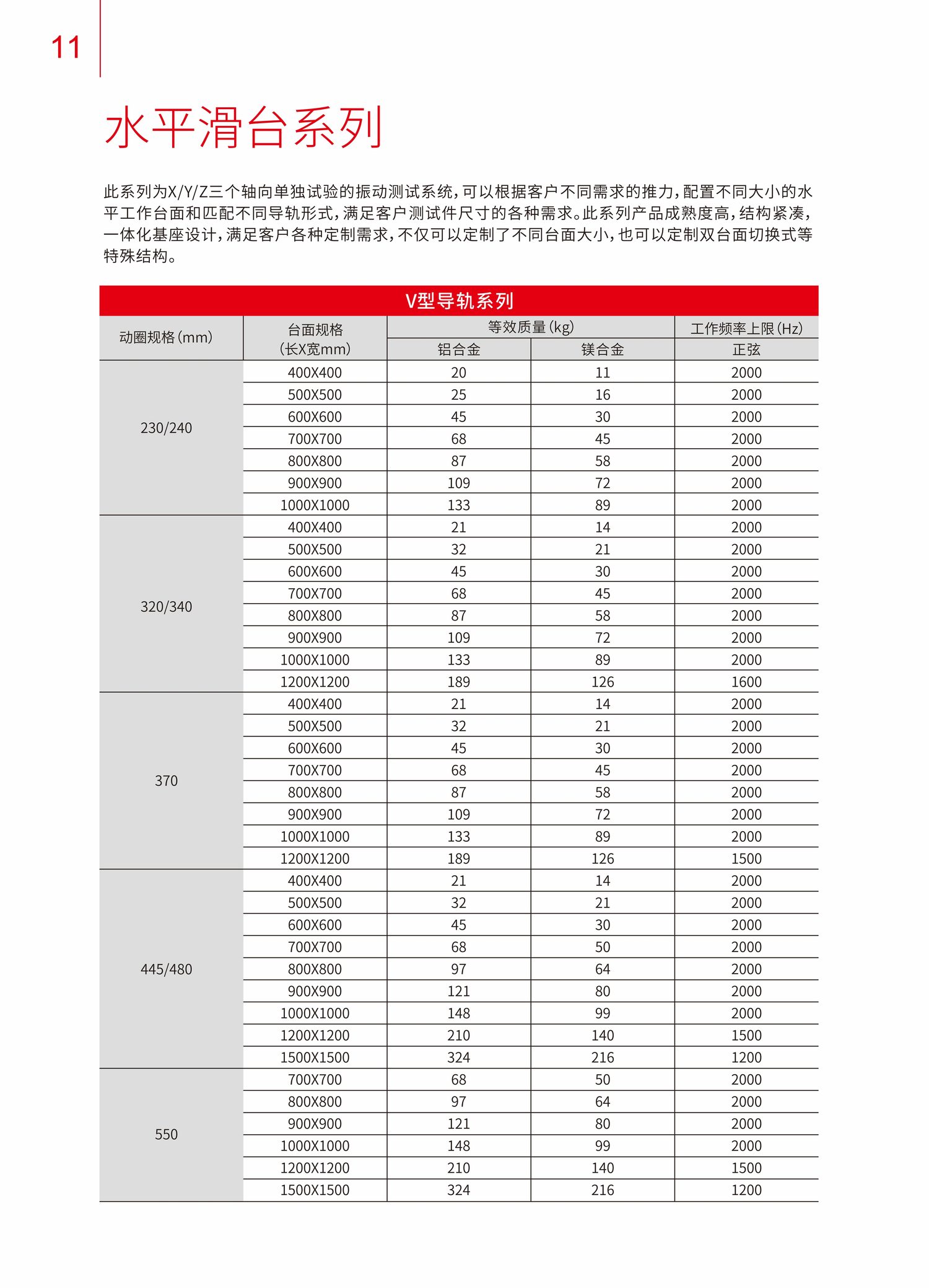 水平滑台系列
