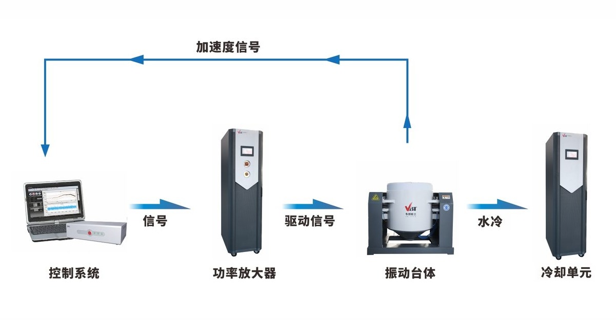 水冷式电动振动试验系统