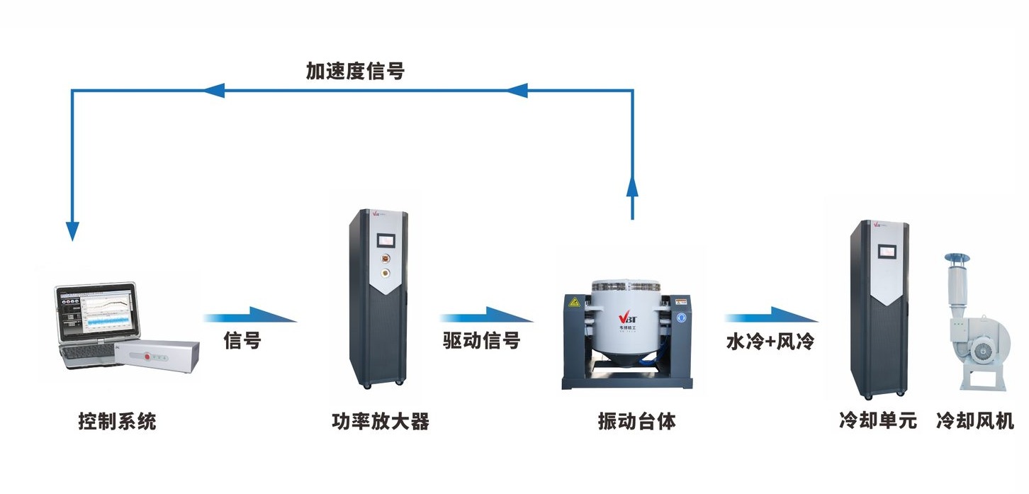 感应式电动振动试验系统
