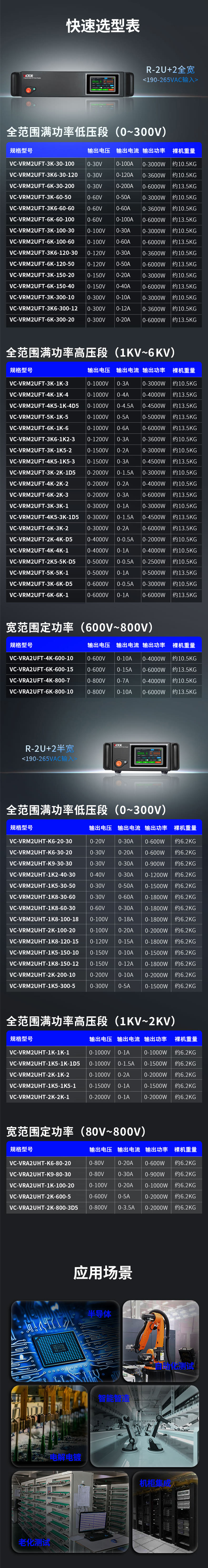 R-2U+2全宽/半宽触摸屏系列电源