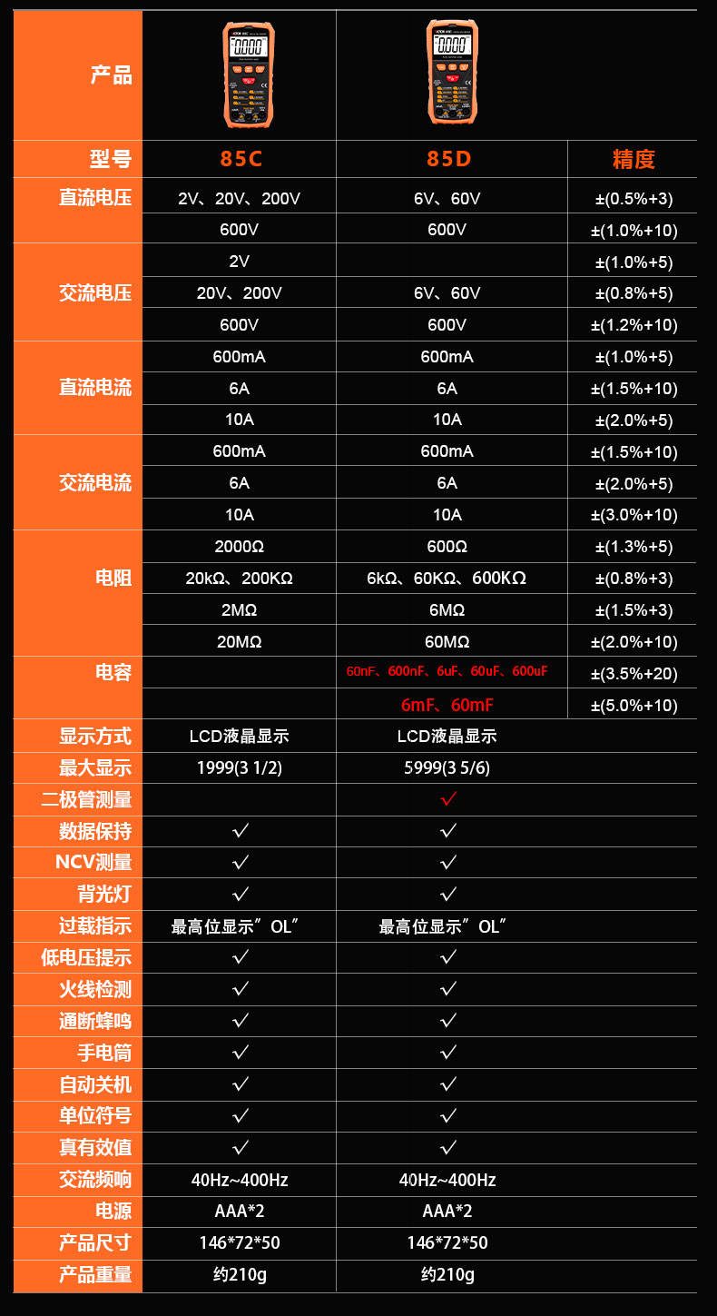 VICTOR 85C/85D 智能识别数字万用表3 1/2位