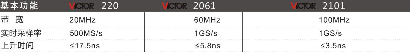 VICTOR 220/2061/2101双通道手持式示波表