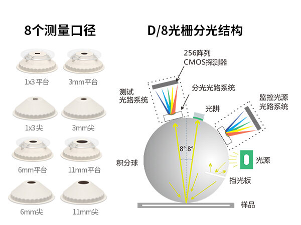 二、硬核硬件配置.jpg