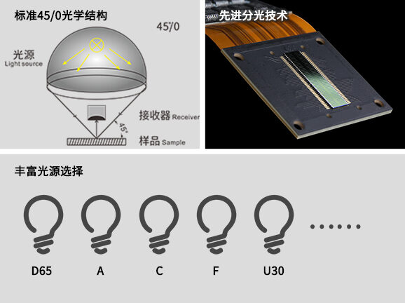 三、专业光学系统设计,适配多元测量场景