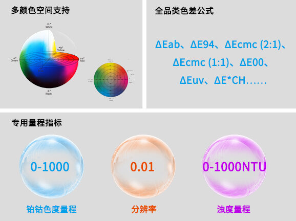 四、丰富色度分析,适配多行业颜色标准