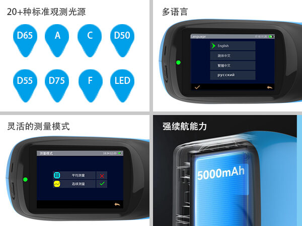 4. 全球化适配:多光源 + 多语言.jpg