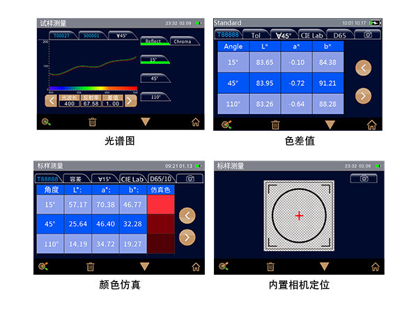 4.全维度数据可视化.jpg