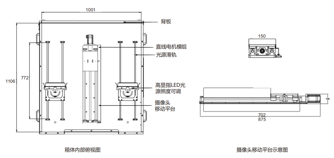 箱体内部结构