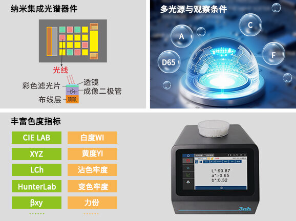 三、先进光学系统,功能全面强大