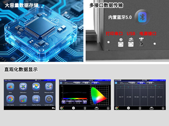 五、数据处理功能完善