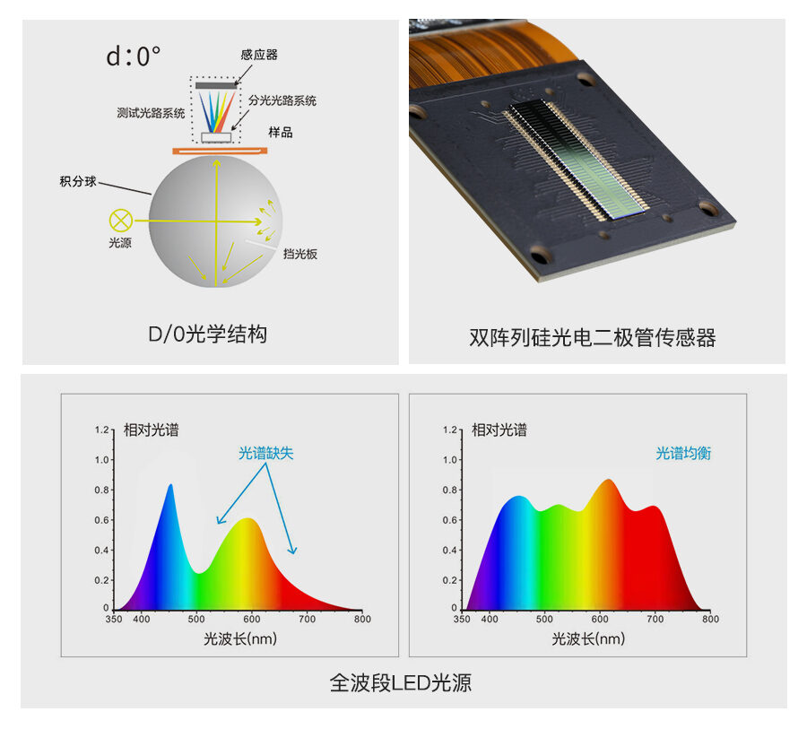 5、全光谱准确分析.jpg