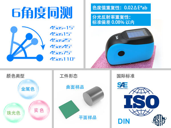 1.测量精度:6 角度同步测量.jpg