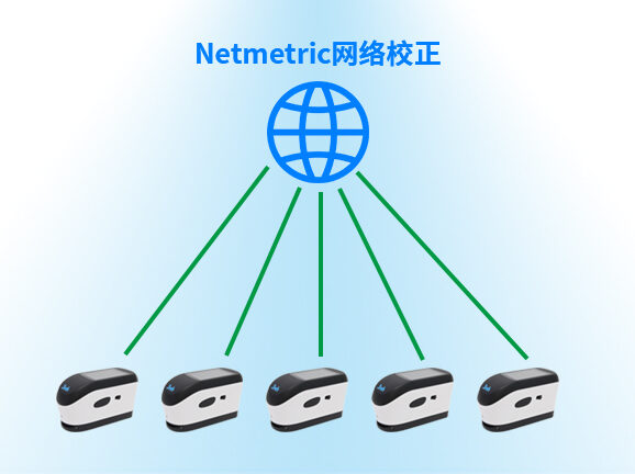 6、Netmetric网络校正,确保数据一致性