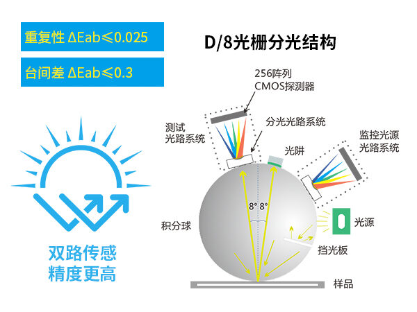 一、工业级高精度.jpg