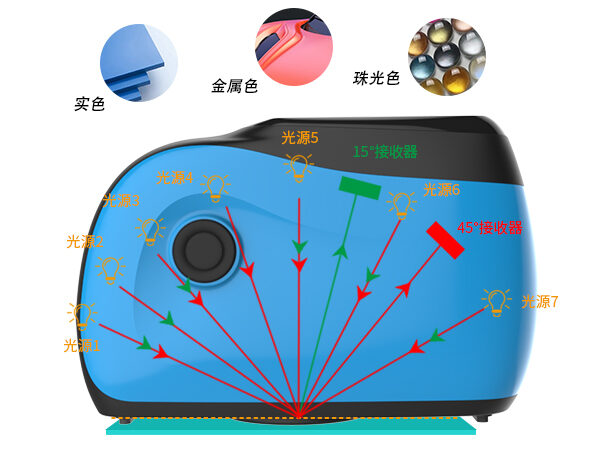 1. 全场景覆盖:12 角度精准捕捉适配复杂饰面.jpg