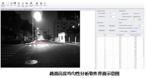 LLD-217 系列照明亮度分布测量系统