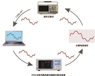 PCR-W系列 高性能可编程交直流电源