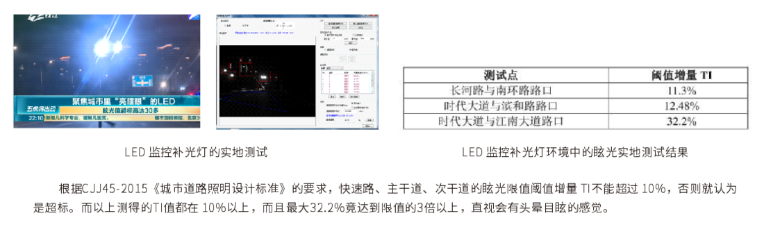 LGM-300 照明眩光测量系统