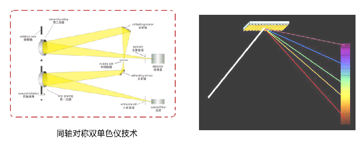 PMS-2000 紫外-可见-近红外光谱分析系统(科学级)