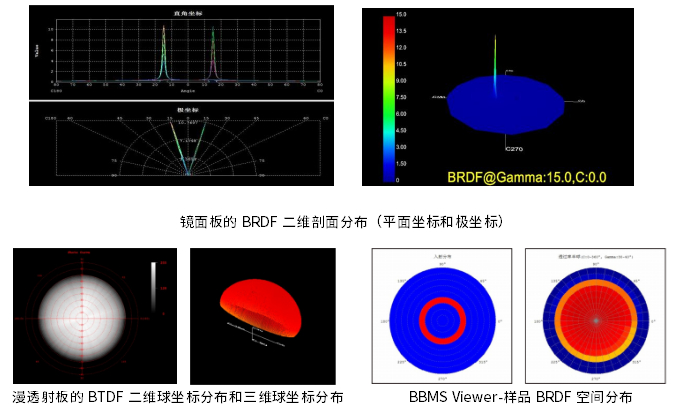 BBMS-3000 双向反射透射空间分布测量系统