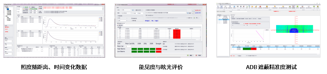 LDAS-200I 整车灯光动态评价快速测量系统