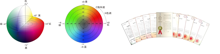 SHCM-200 光谱雾度清晰度计
