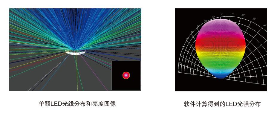 GO-NR1000 近场分布光度计