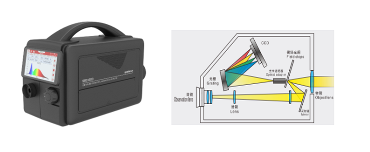 DMS-8500 平板显示光学特性测试系统