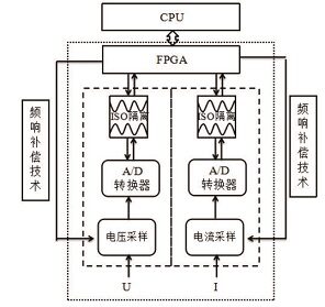 PF3000M 电功率分析仪