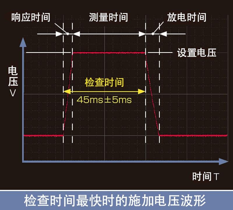 最快50ms的快速判定