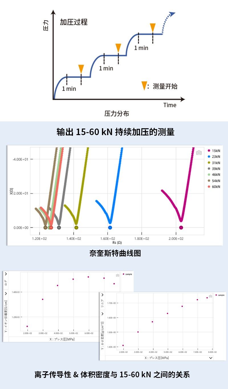 大幅降低评估成本,增加实验次数