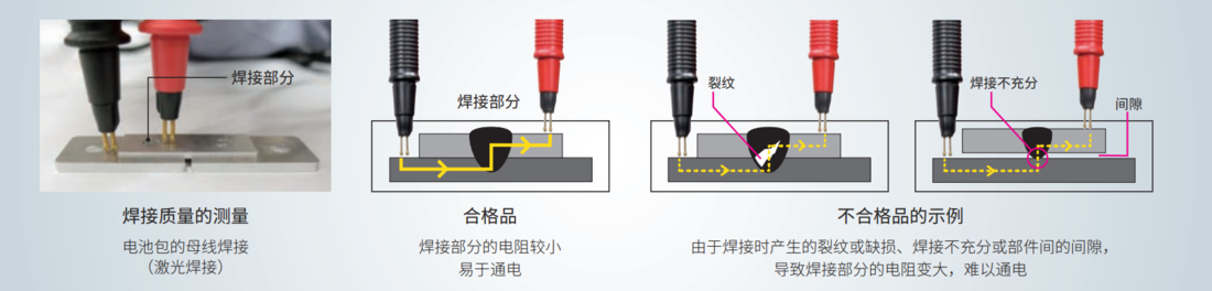能以1 n&Omega; 高分辨率测量低电阻