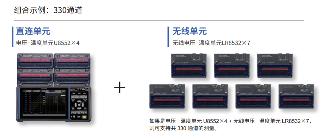 无线单元最多可增加至7台，最多输入330通道