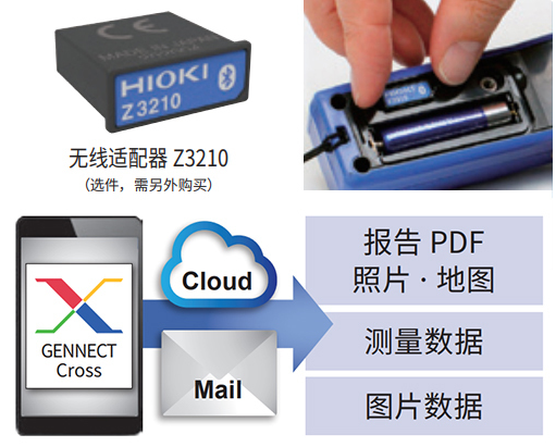 对应无线化、实现无线通信功能,比PD3259(旧机型)更方便。