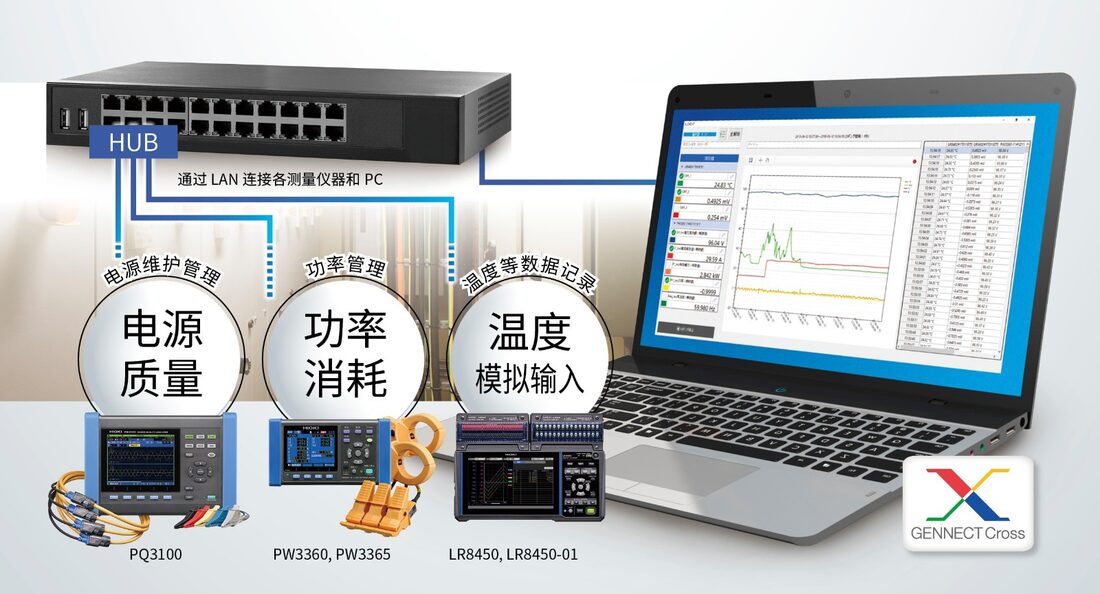 将现场测量结果传送到电脑,GENNECT One SF4000