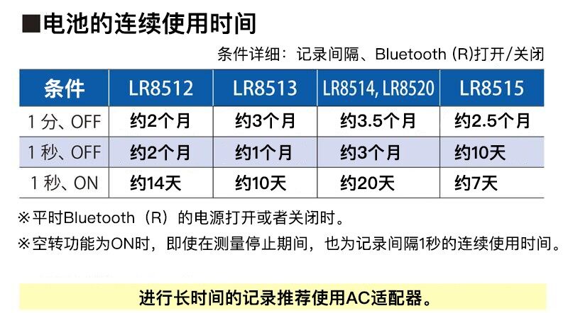 电源使用5号电池或AC适配器